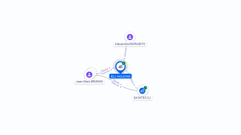 Cartographie gratuite de B2J HOLDING