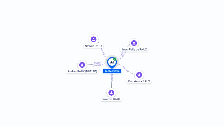 Cartographie gratuite de JANACOVA