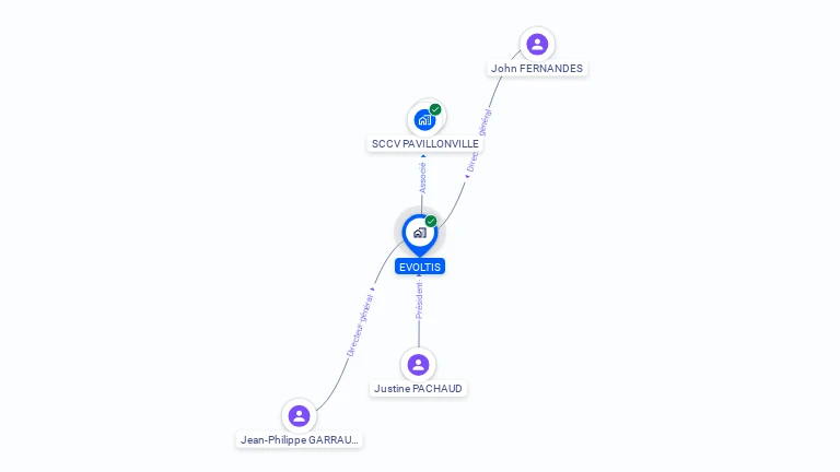 Cartographie gratuite d'EVOLTIS