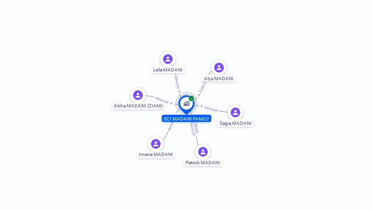 Cartographie gratuite de SCI MADANI FAMILY
