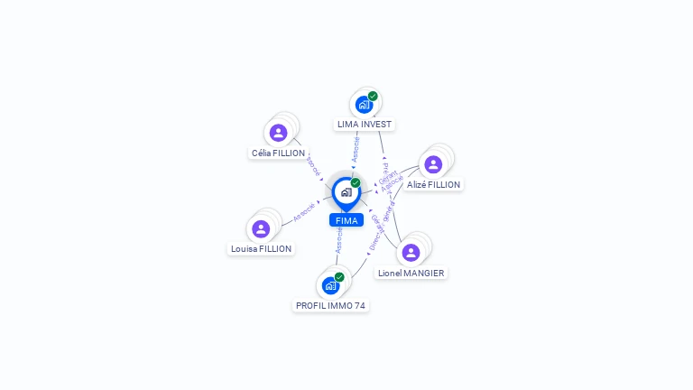 Cartographie gratuite de FIMA