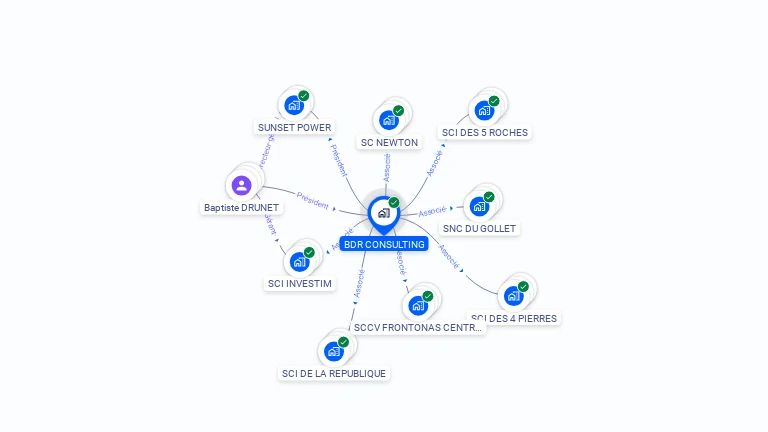 Cartographie gratuite de BDR CONSULTING