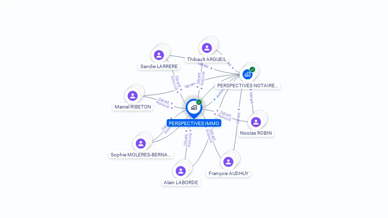 Cartographie gratuite de PERSPECTIVES IMMO