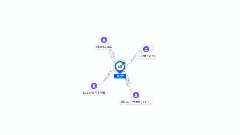 Cartographie gratuite de JUST