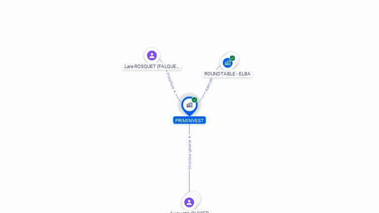 Cartographie gratuite de PRIMINVEST