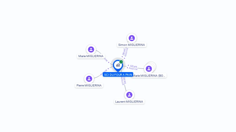 Cartographie gratuite de SCI DU FOUR A PAIN