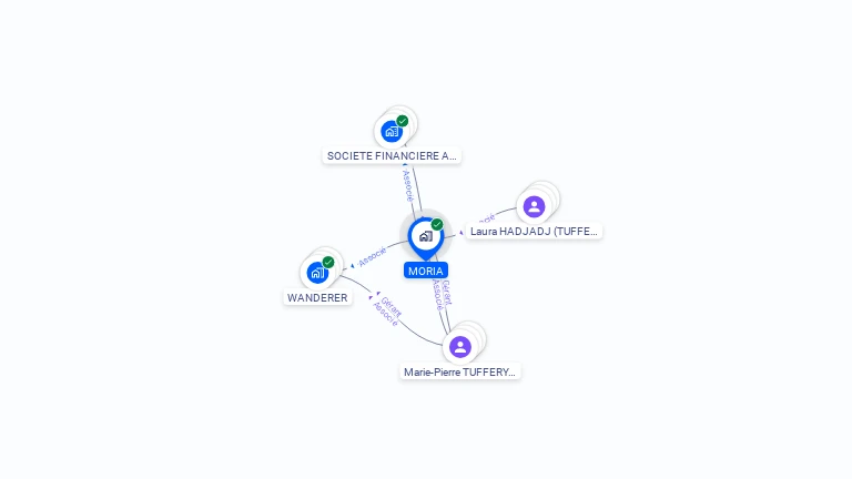 Cartographie gratuite de MORIA