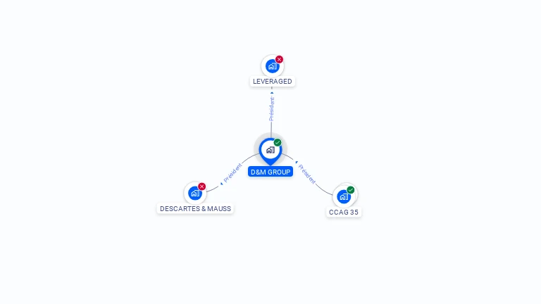 Cartographie gratuite de D&M GROUP