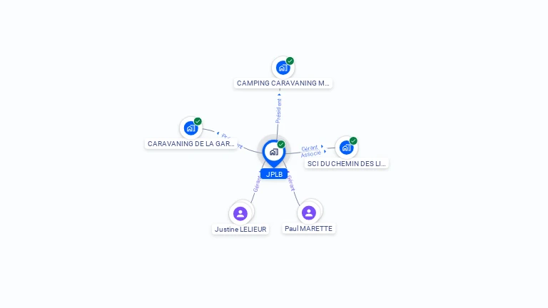 Cartographie gratuite de JPLB