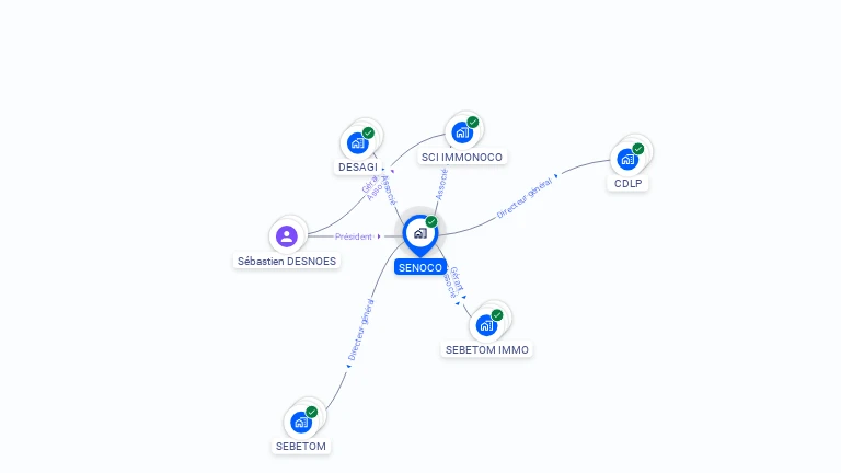 Cartographie gratuite de SENOCO