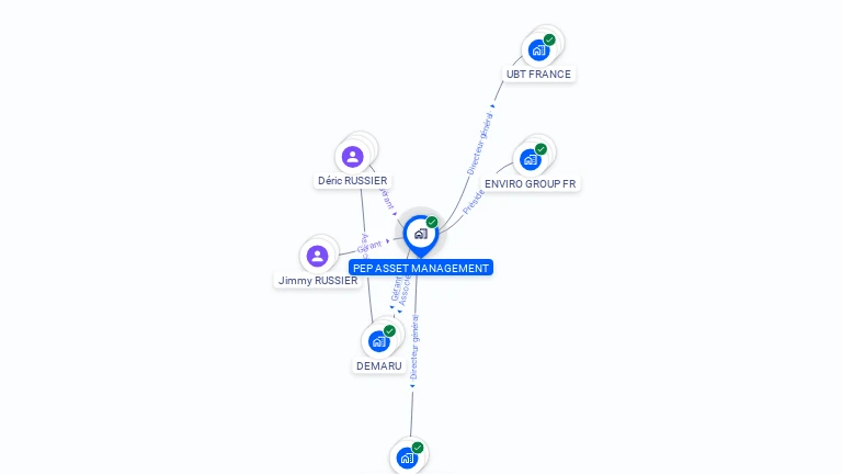 Cartographie gratuite de PEP ASSET MANAGEMENT