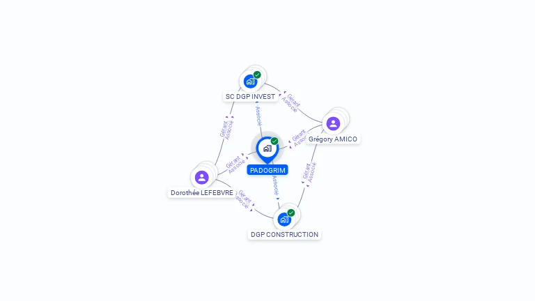 Cartographie gratuite de PADOGRIM