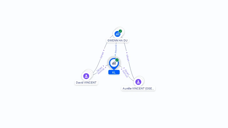 Cartographie gratuite de KL