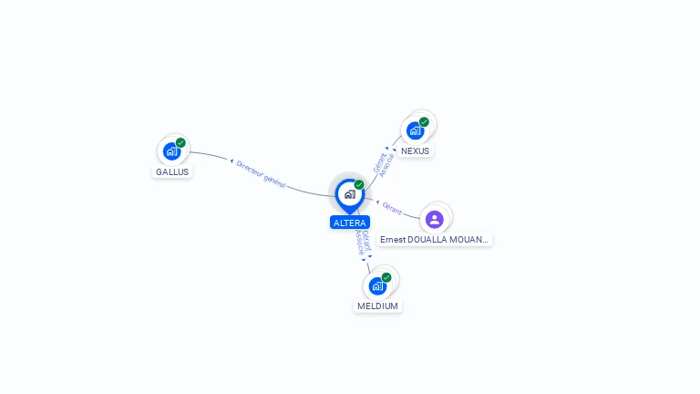 Cartographie gratuite d'ALTERA