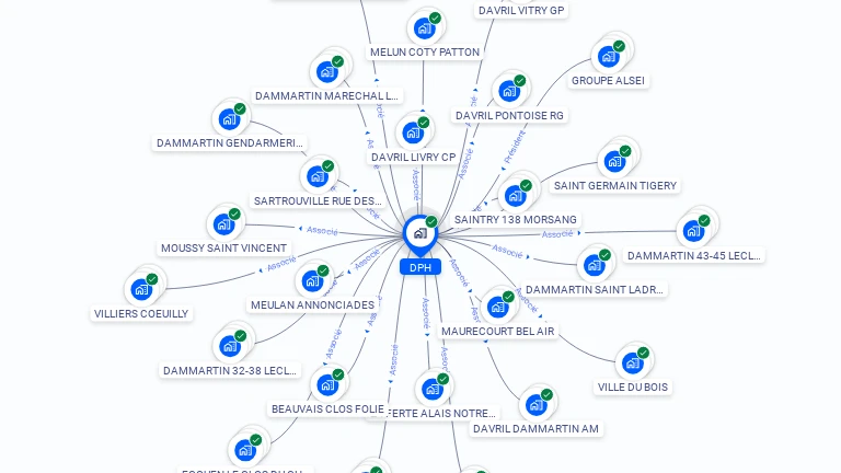 Cartographie gratuite de DPH