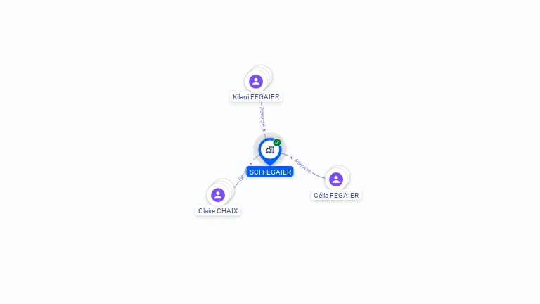 Cartographie gratuite de SCI FEGAIER