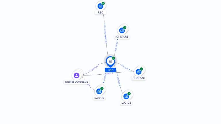 Cartographie gratuite de NDC