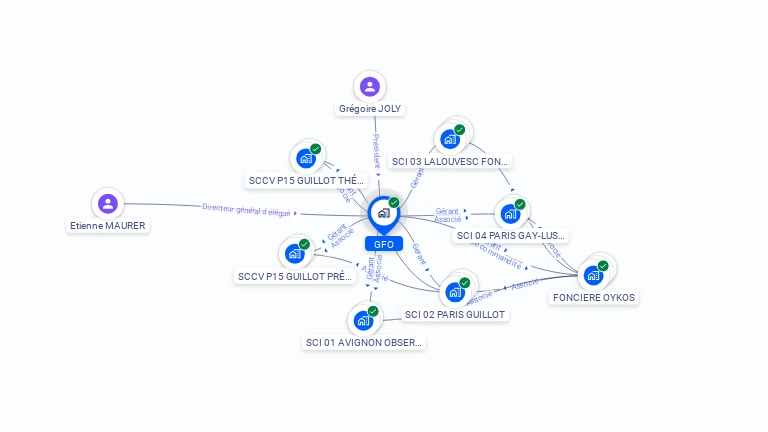 Cartographie gratuite de GFO