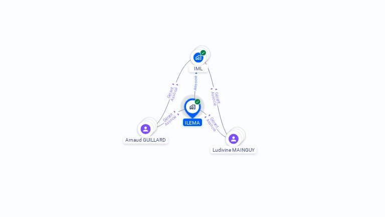 Cartographie gratuite d'ILEMA