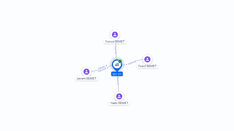 Cartographie gratuite de SCI 3Y