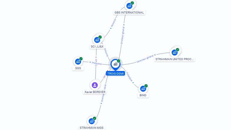 Cartographie gratuite de TROIS DEMI