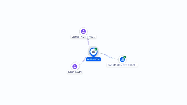 Cartographie gratuite de METANOIA