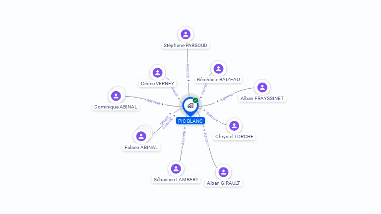 Cartographie gratuite de PIC BLANC