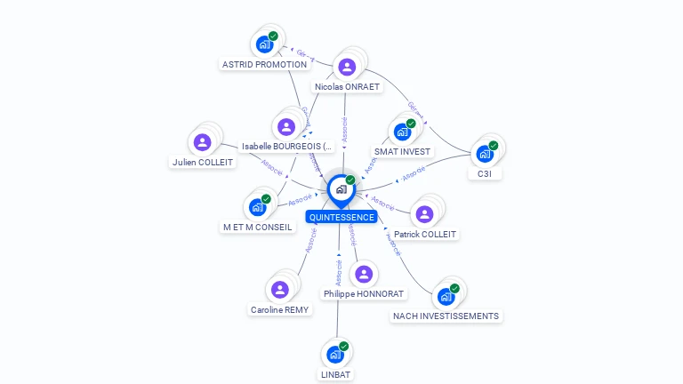 Cartographie gratuite de QUINTESSENCE