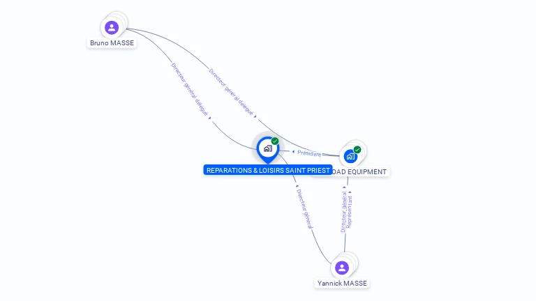Cartographie gratuite de SR SOLUTIONS