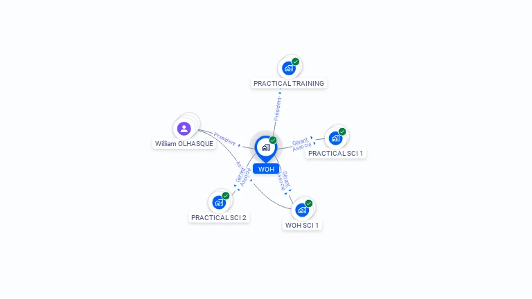 Cartographie gratuite de WOH
