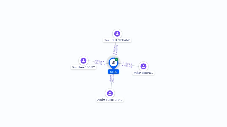 Cartographie gratuite de STBC