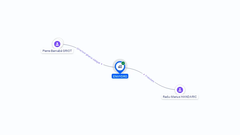 Cartographie gratuite d'ENVYDRO