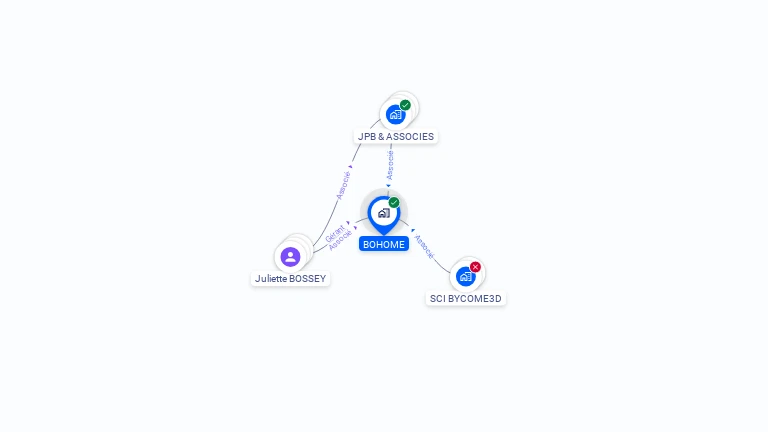 Cartographie gratuite de BOHOME