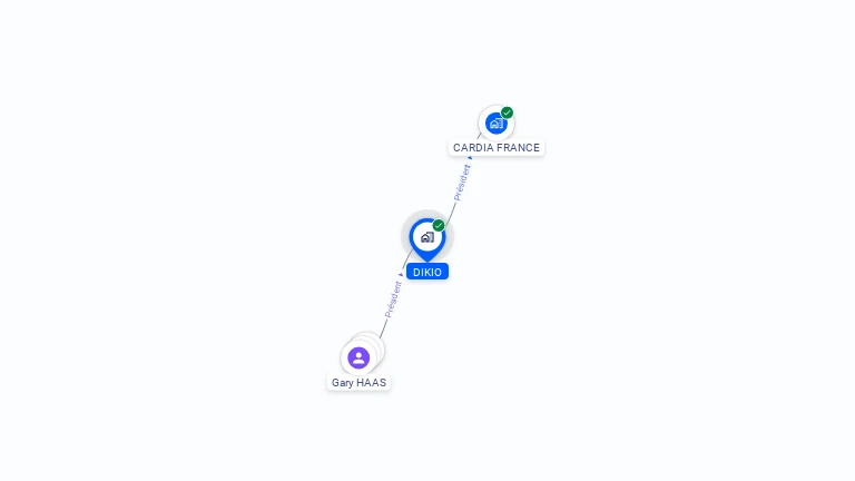 Cartographie gratuite de DIKIO