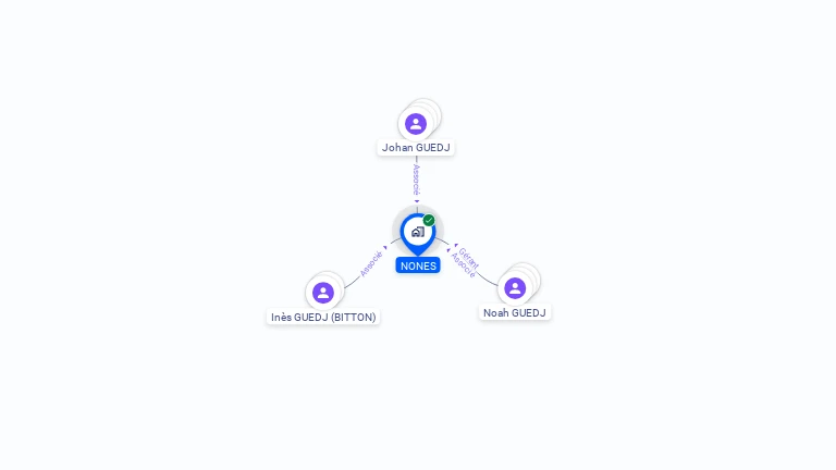Cartographie gratuite de NONES