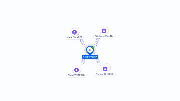 Cartographie gratuite de SCI PIPELINE