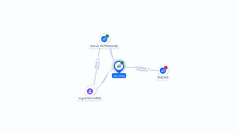 Cartographie gratuite de NAVING