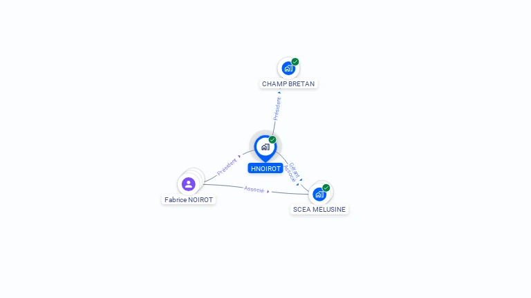 Cartographie gratuite de HNOIROT