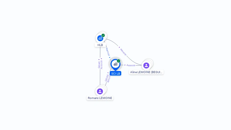 Cartographie gratuite de SCI LB