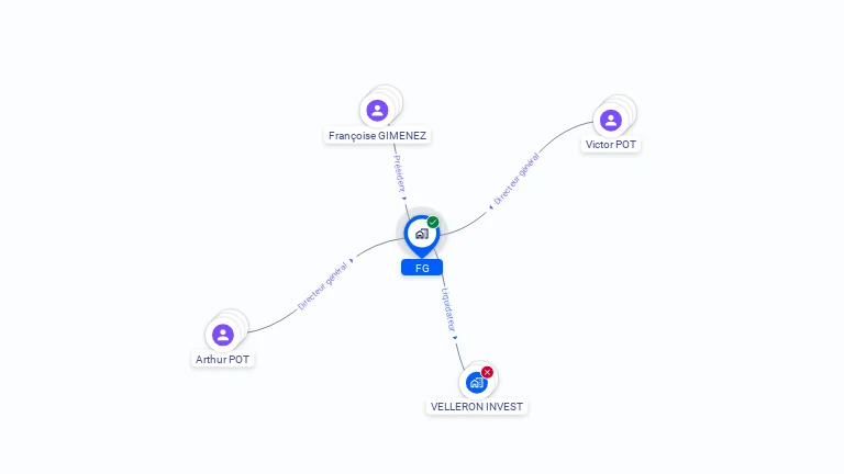 Cartographie gratuite de FG