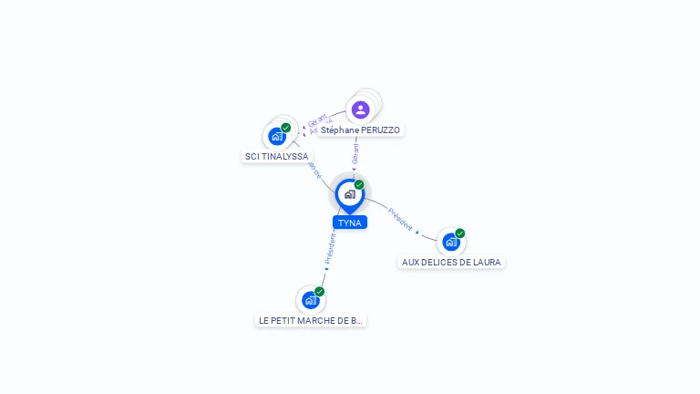 Cartographie gratuite de TYNA