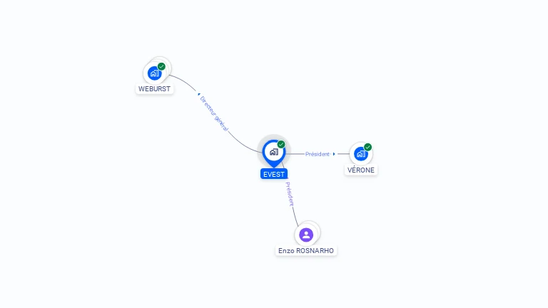 Cartographie gratuite d'EVEST