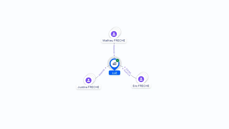 Cartographie gratuite de LUZ