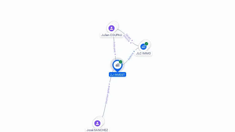 Cartographie gratuite de 2J INVEST