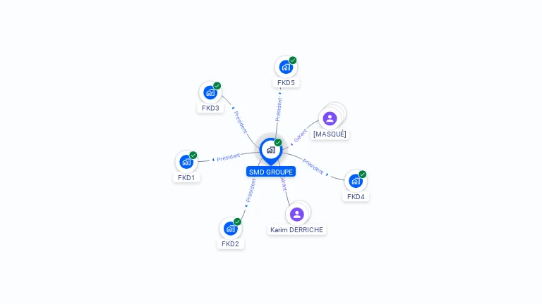 Cartographie gratuite de SMD GROUPE