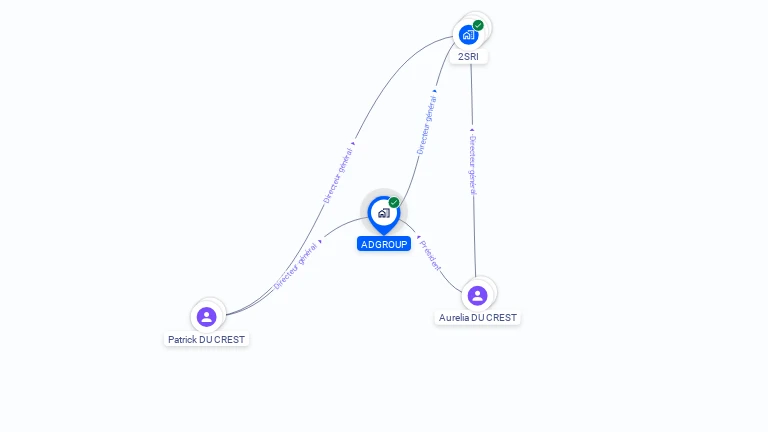 Cartographie gratuite d'ADGROUP