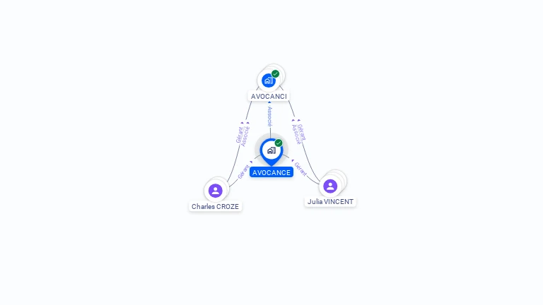 Cartographie gratuite d'AVOCANCE