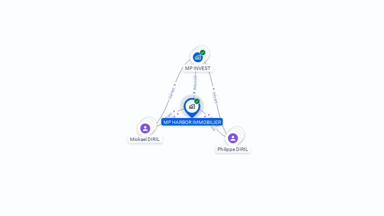 Cartographie gratuite de MP HARBOR IMMOBILIER