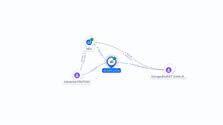 Cartographie gratuite de STARTCATS