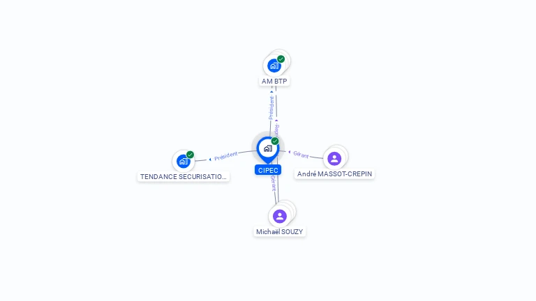 Cartographie gratuite de CIPEC